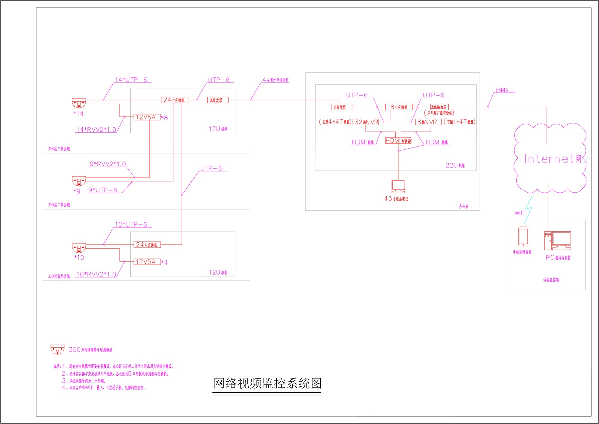 网络视频监控系统图